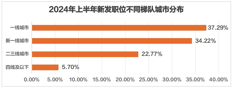 猎聘《2024Q3招聘调研报告》发布！