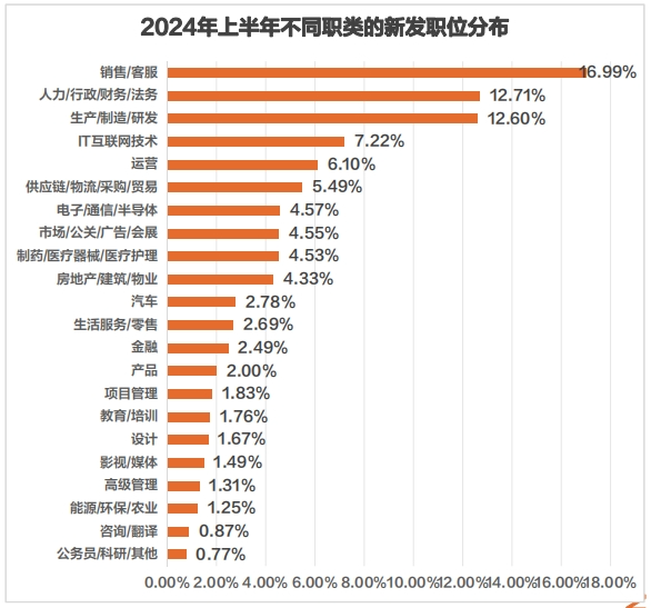 猎聘《2024Q3招聘调研报告》发布！