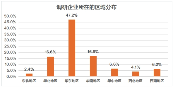 猎聘《2024Q3招聘调研报告》发布！