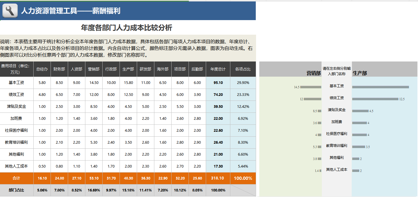 卷不动了？HR如何用核心竞争力找到新出路