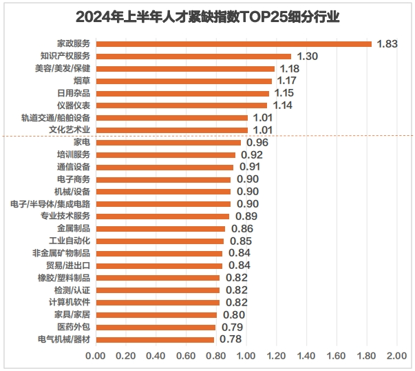 猎聘《2024Q3招聘调研报告》发布！