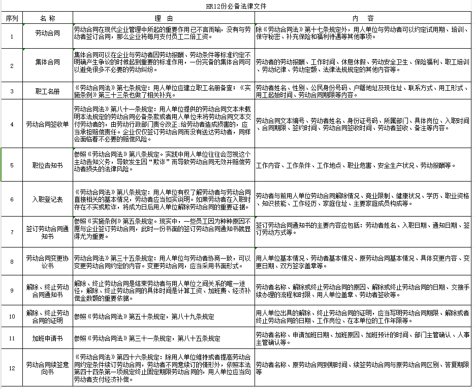 员工手册编写，这些痛点你遇到过吗？