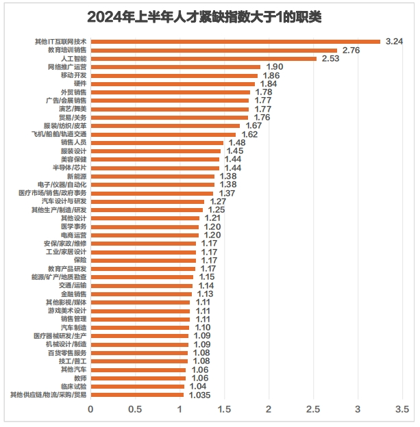 猎聘《2024Q3招聘调研报告》发布！