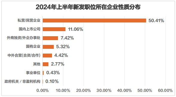 猎聘《2024Q3招聘调研报告》发布！