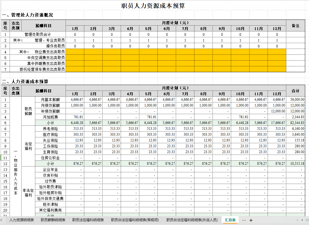 卷不动了？HR如何用核心竞争力找到新出路