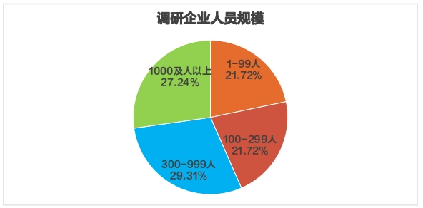 猎聘《2024Q3招聘调研报告》发布！