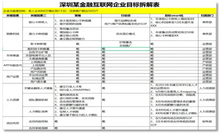 薪酬HR必须掌握的3点，不懂就别想晋升了