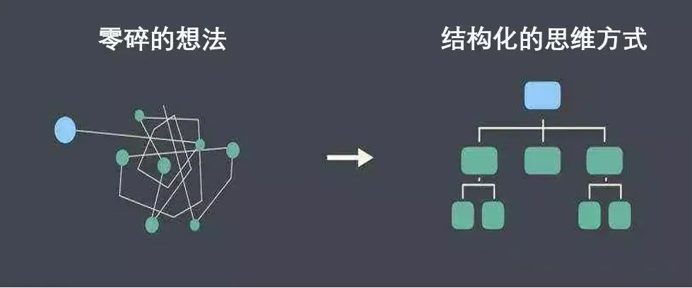 刘润丨如何清晰表达观点？