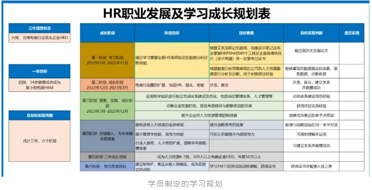 当十年HR遭遇降薪裁员：是危机还是转机？