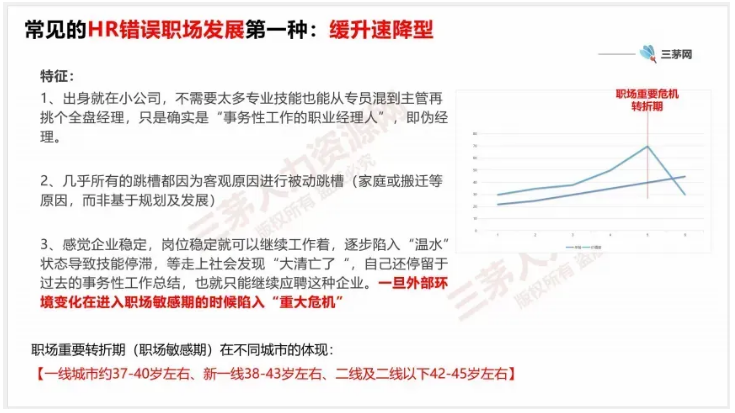 当十年HR遭遇降薪裁员：是危机还是转机？