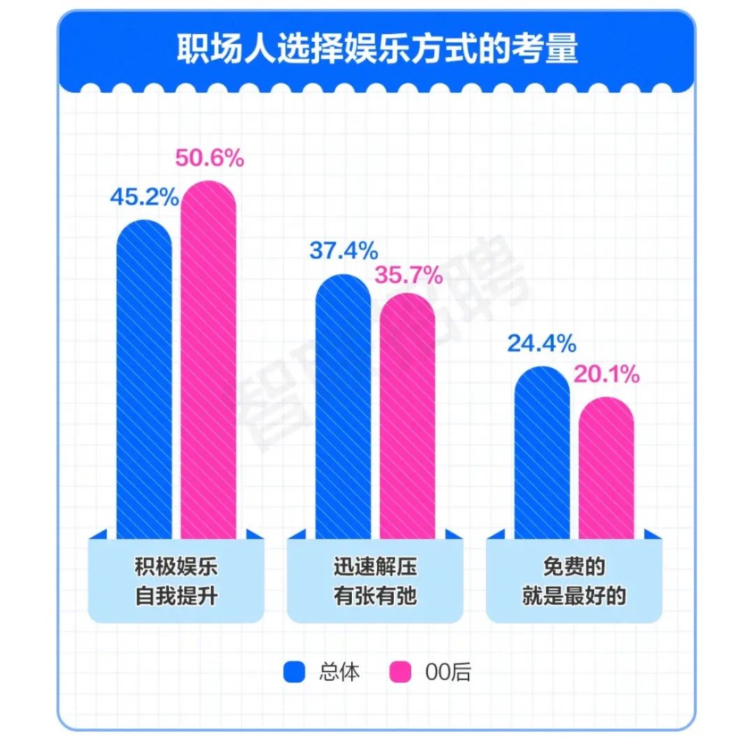 “工作超过两年，已经被腌入味了”