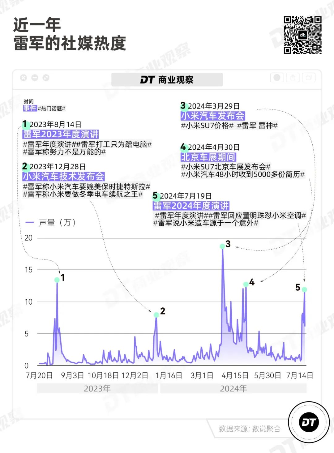 小米有平替，雷军无代餐