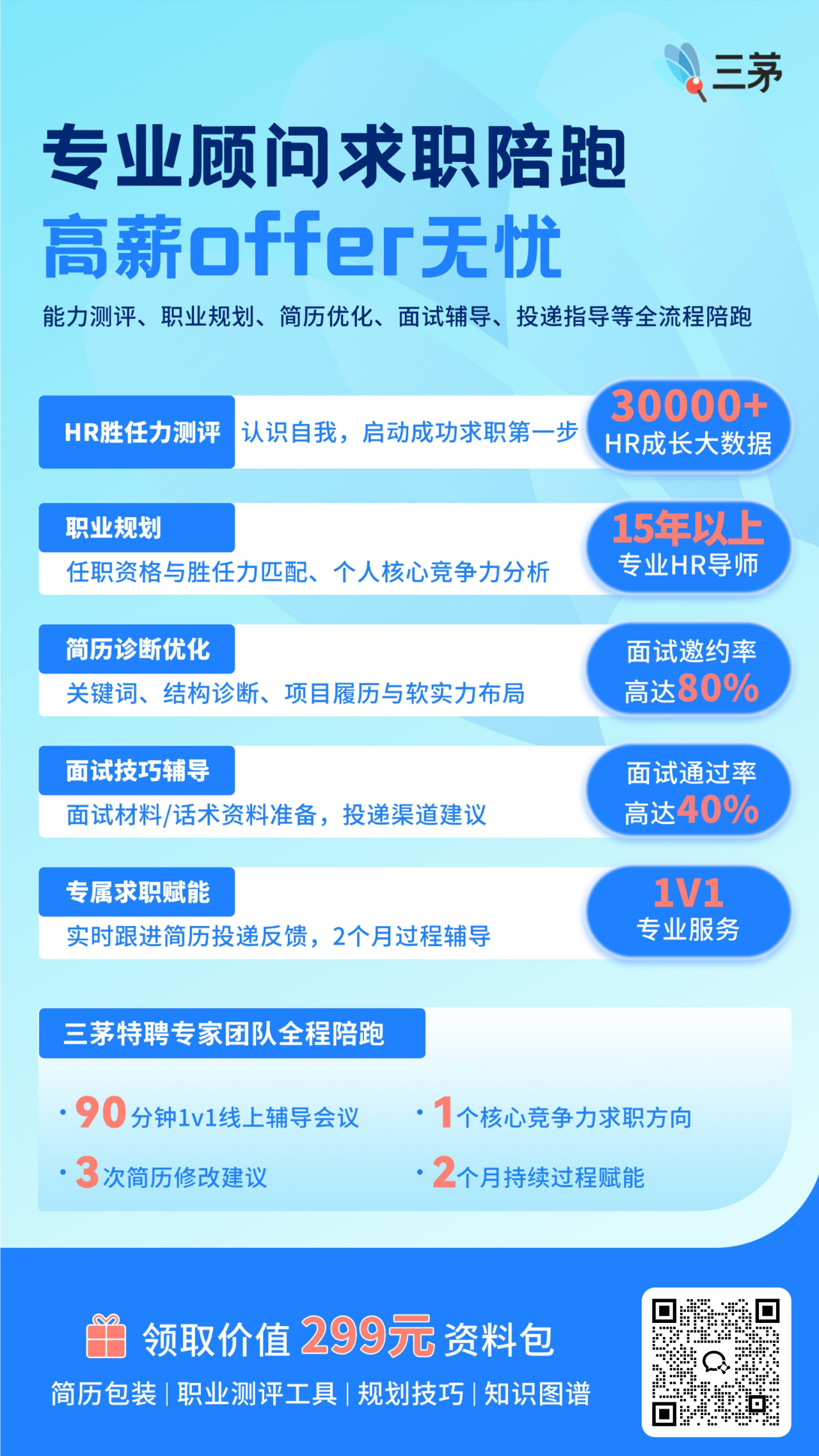 “我工作10年面试十战九败，只因做对这1件事：跳槽涨薪50%”