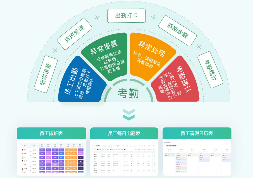 连锁火锅余总：做好30人的团队管理，均店业绩年增长15%