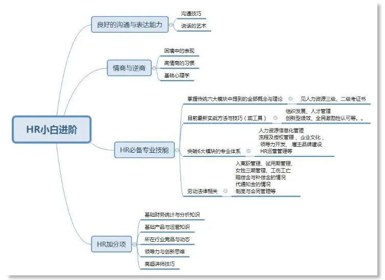 资深HR月薪12K遭解雇，求职无门：你所谓经验可能一文不值！