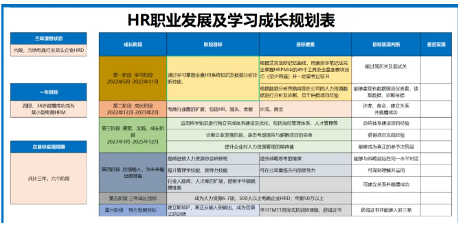 华为、阿里等各大厂都重视的人效，到底该如何操作？