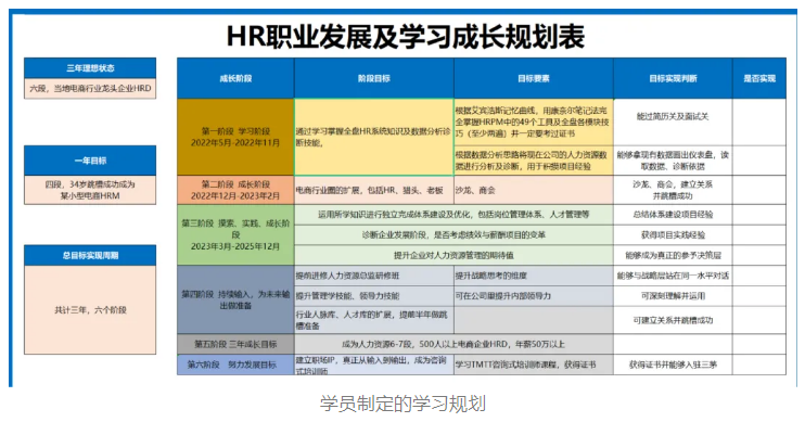 降本增效=降薪增压？看HRD如何逆转职场危机