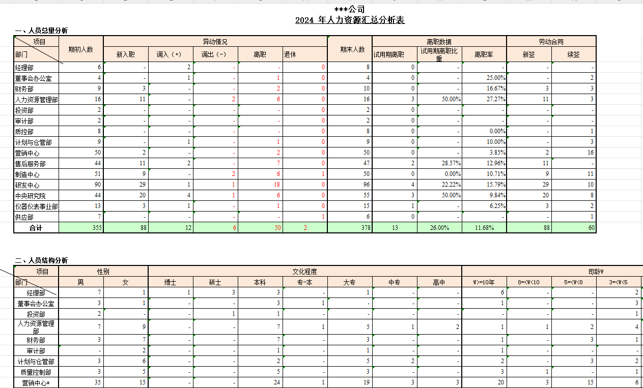 “为什么不是我？”职场被忽视的真相与逆袭之道