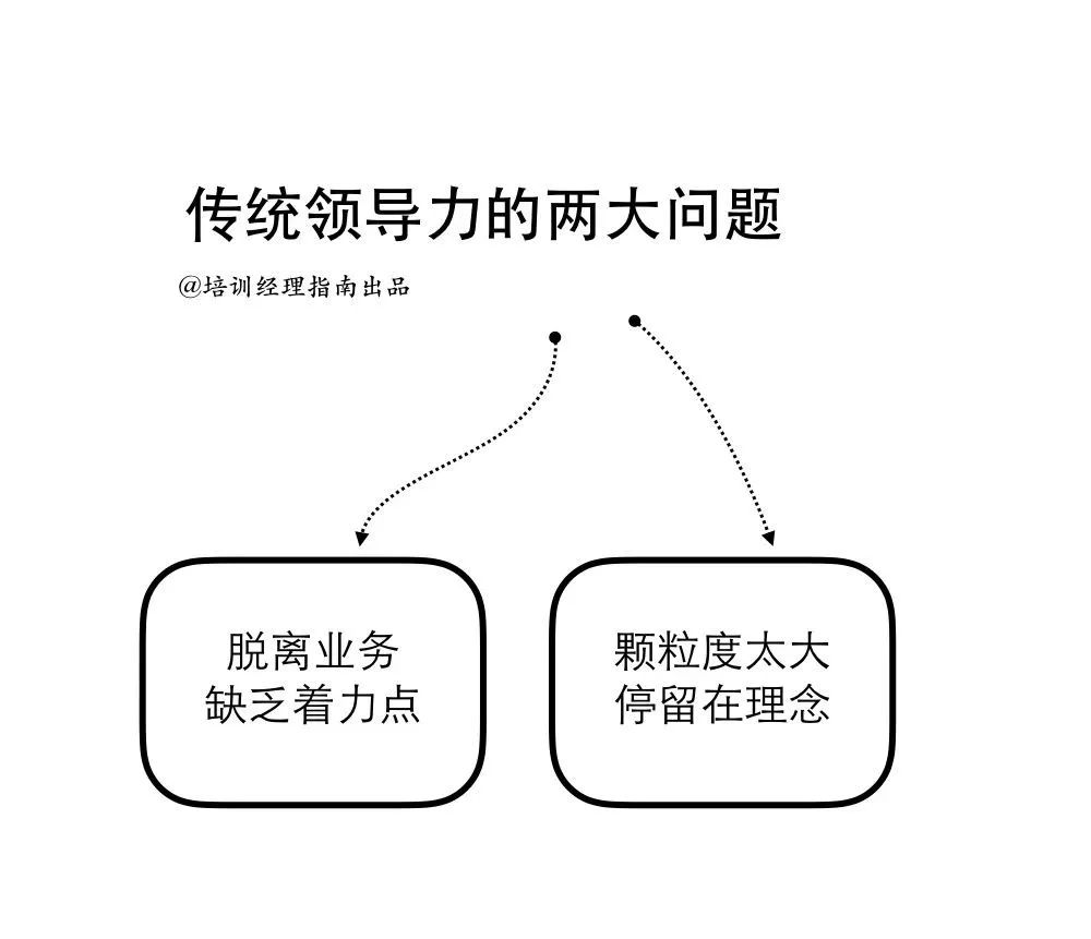 设计领导力训战项目，必须回归业务：TP模型，给你新思路