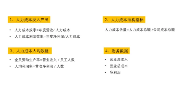 华为、阿里等各大厂都重视的人效，到底该如何操作？