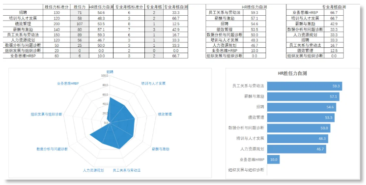 资深HR月薪12K遭解雇，求职无门：你所谓经验可能一文不值！