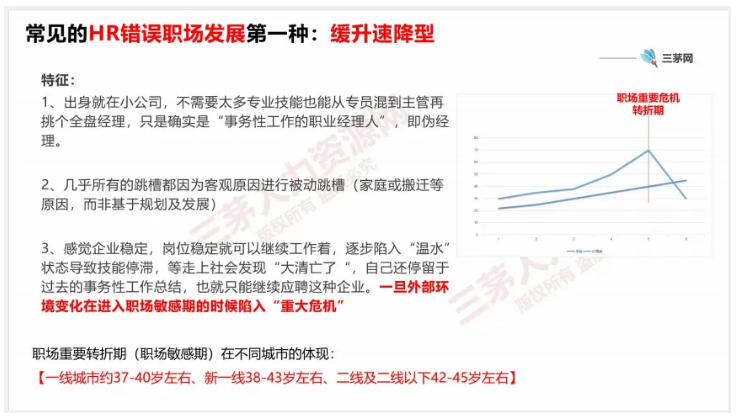 降本增效=降薪增压？看HRD如何逆转职场危机