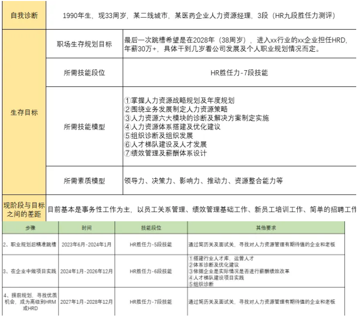 资深HR月薪12K遭解雇，求职无门：你所谓经验可能一文不值！