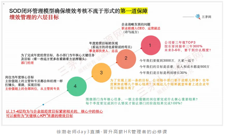 32岁HR工作5年，仍在公司最底层：警惕无效努力！