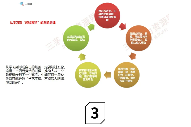 32岁HR工作5年，仍在公司最底层：警惕无效努力！