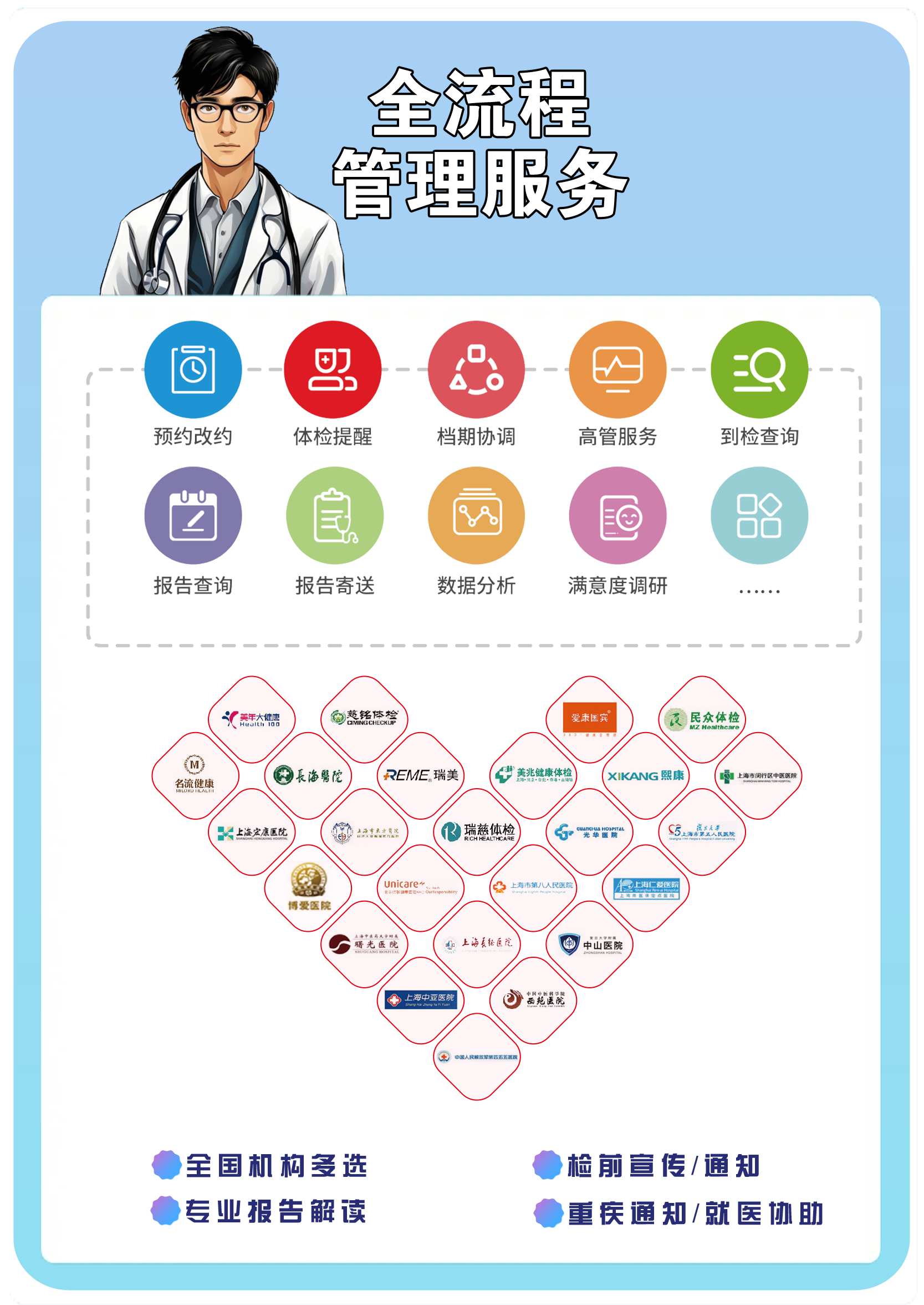 不同职业人群的健康隐患区别原来这么大！