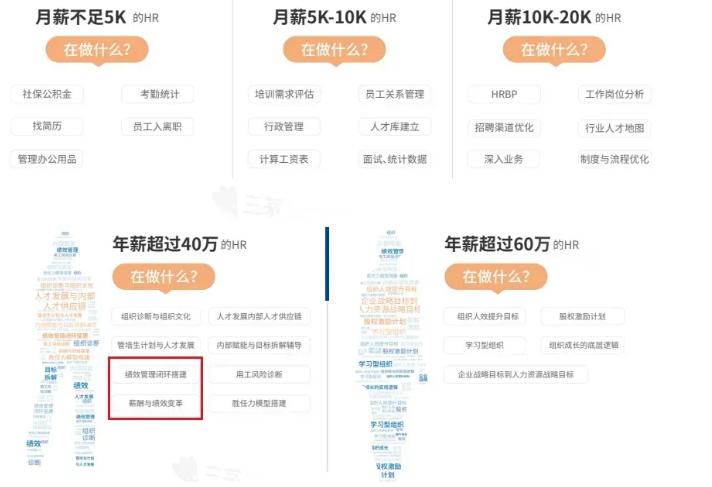 32岁HR工作5年，仍在公司最底层：警惕无效努力！