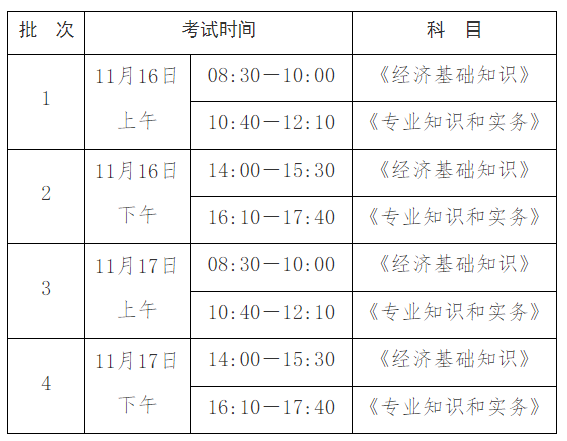 初、中级经济师各省考试报名指南