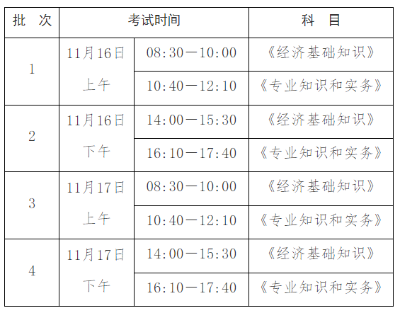 国考经济师/企业人力资源管理师各省考试报名指南