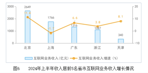 上半年互联网业务收入保持平稳增长