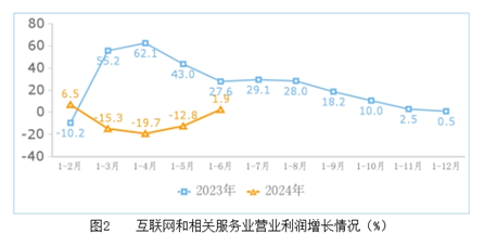 上半年互联网业务收入保持平稳增长