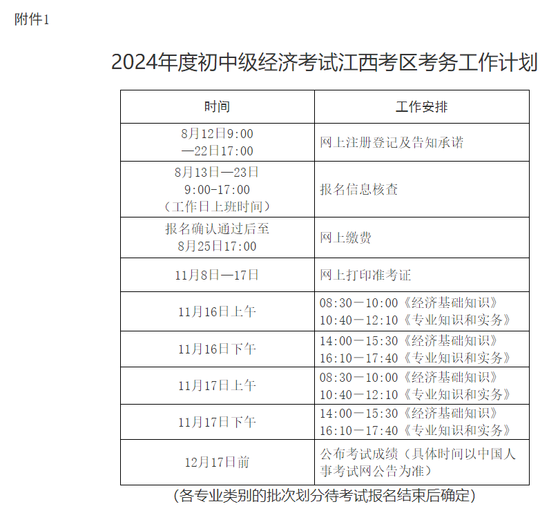 江西经济师报考攻略