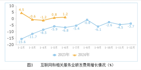 上半年互联网业务收入保持平稳增长