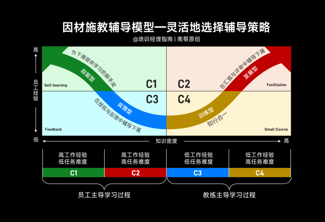 华为CEO对干部的三点要求：点兵、布阵与喝咖啡