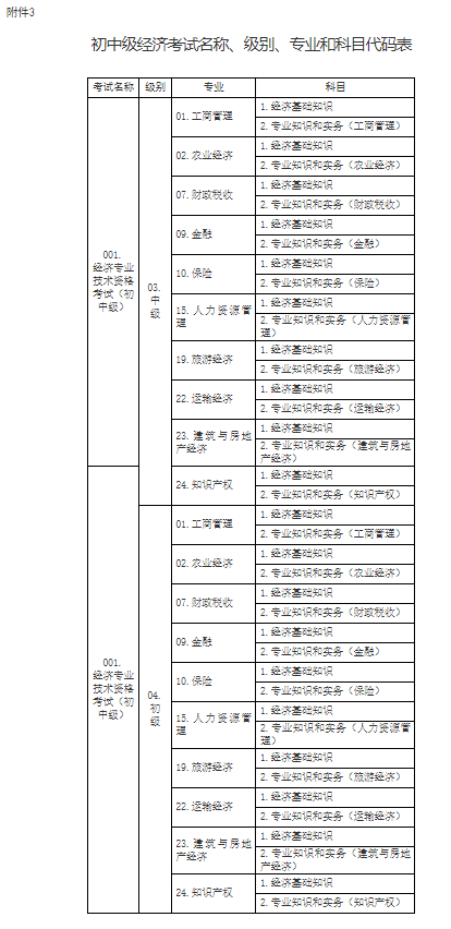 江西经济师报考攻略