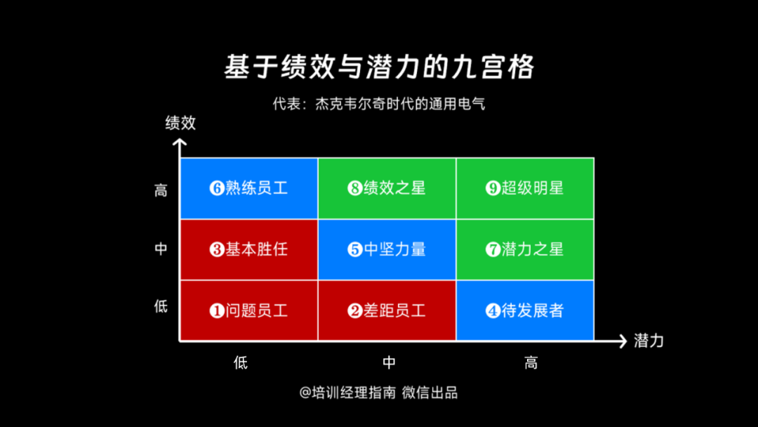 五套中高层培训方案：总有一种思路适合你