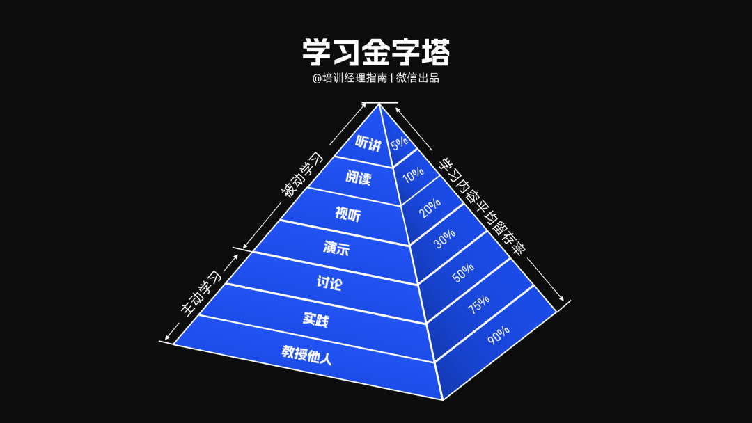 五套中高层培训方案：总有一种思路适合你