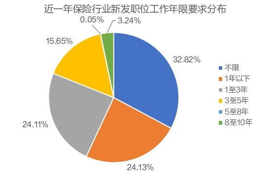 猎聘《2024保险行业人才趋势报告》发布！