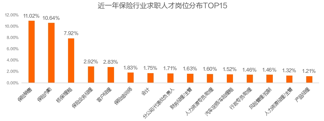 猎聘《2024保险行业人才趋势报告》发布！