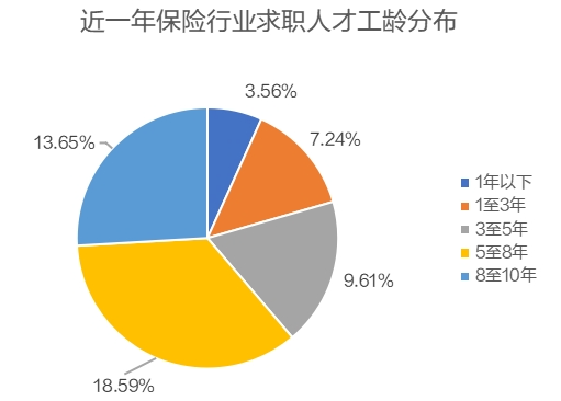 猎聘《2024保险行业人才趋势报告》发布！