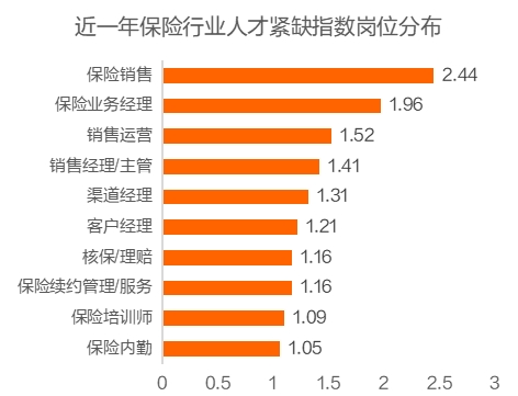 猎聘《2024保险行业人才趋势报告》发布！