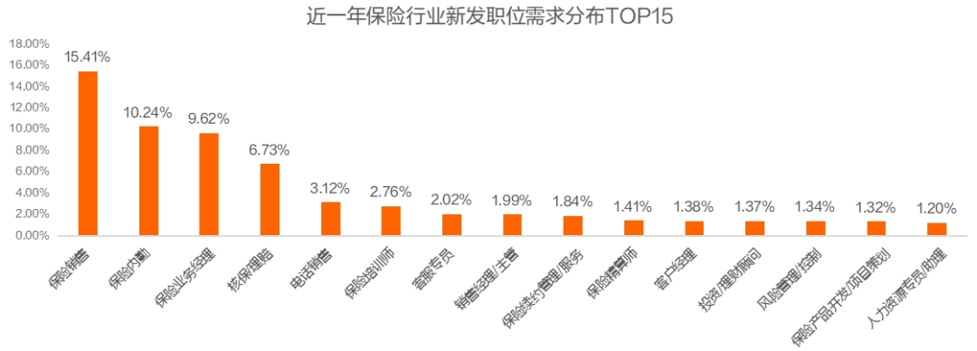 猎聘《2024保险行业人才趋势报告》发布！