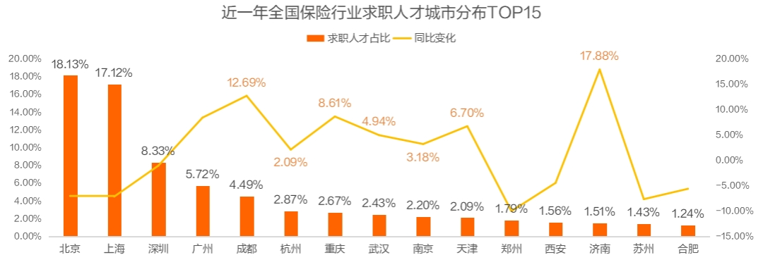 猎聘《2024保险行业人才趋势报告》发布！