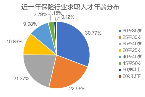 猎聘《2024保险行业人才趋势报告》发布！