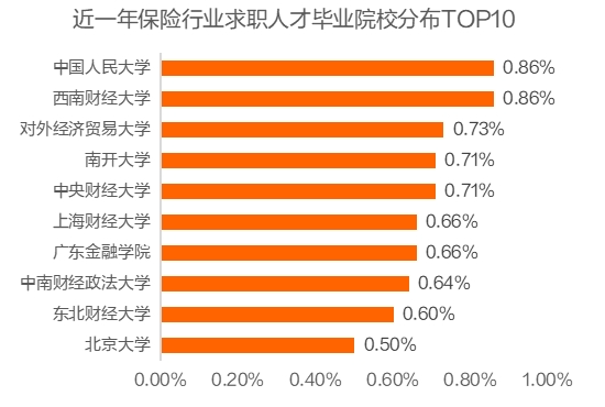 猎聘《2024保险行业人才趋势报告》发布！