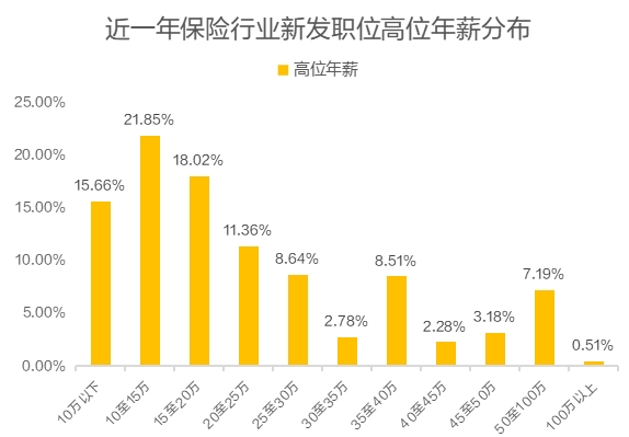 猎聘《2024保险行业人才趋势报告》发布！